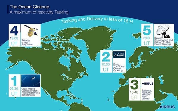 Case study - the ocean clean up - tasking and delivery in less  of 16h