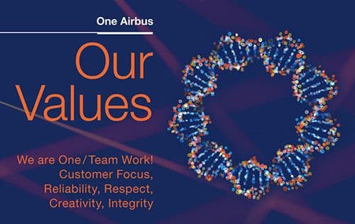 Airbus Intelligence core values